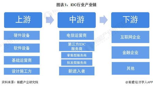 中國IDC行業(yè)產(chǎn)業(yè)鏈全景梳理及區(qū)域熱力地圖